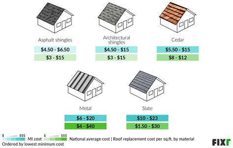 metal roofing cost per sq ft